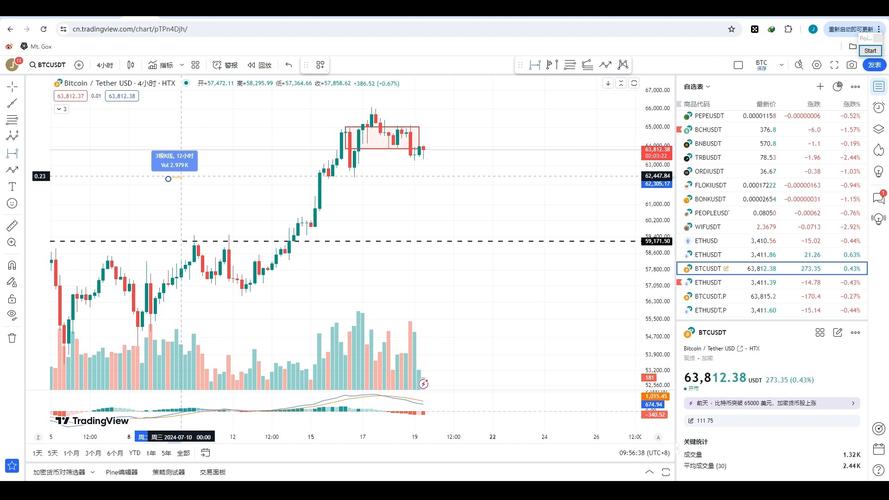 可以观看比特币行情的软件z