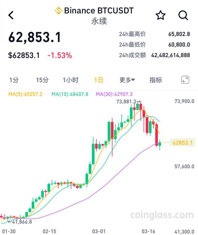 比特币5月1日价格行情-比特币5月1日价格行情走势