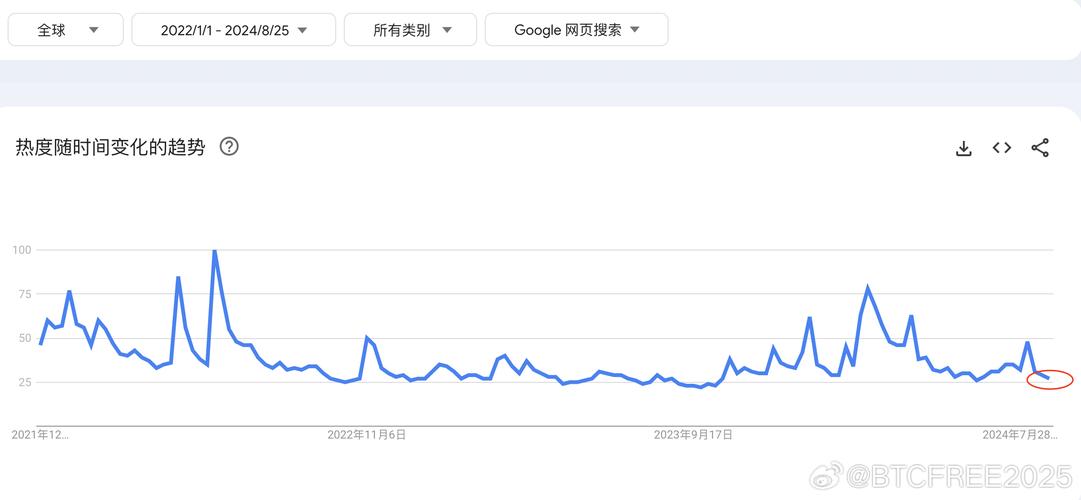 有比特币的股票行情app-提供比特币行情的股票软件