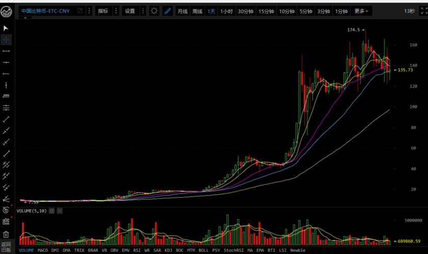 2月4日狂人行情分析-2月4日狂人行情分析报告