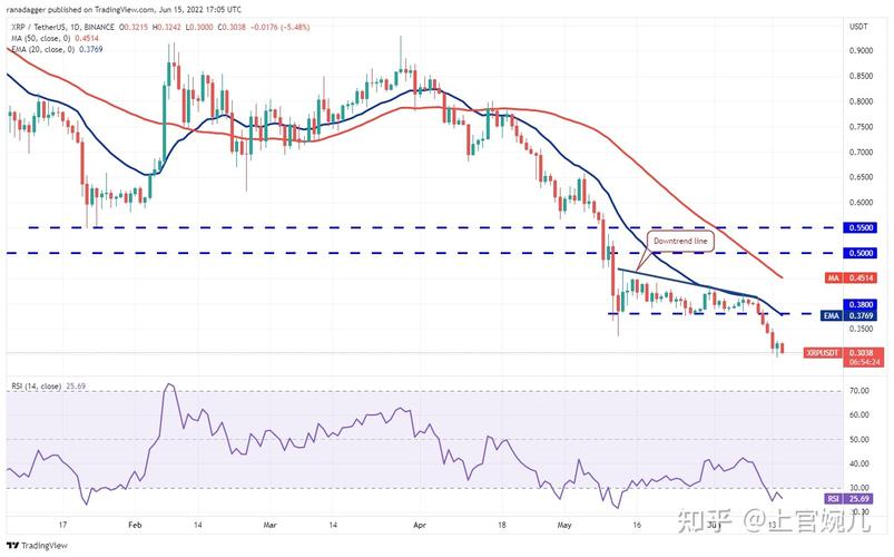 瑞波币3倍做空行情