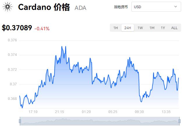 艾达币实时行情报价