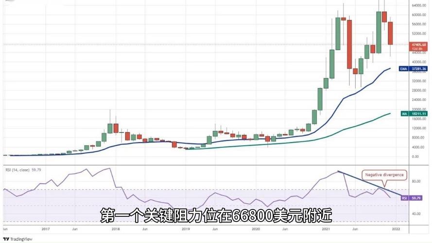 比特币的行情走势图怎么看-比特币的行情走势图怎么看的