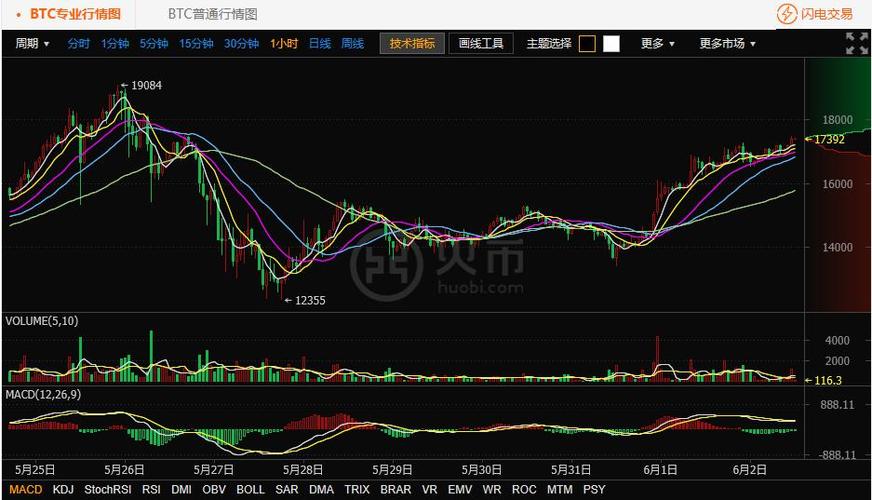 2020年12月25日ETH行情分析