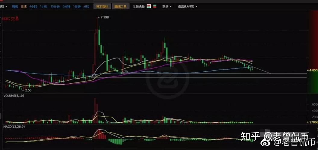 4月8日数字货币行情分析-4月18日数字货币