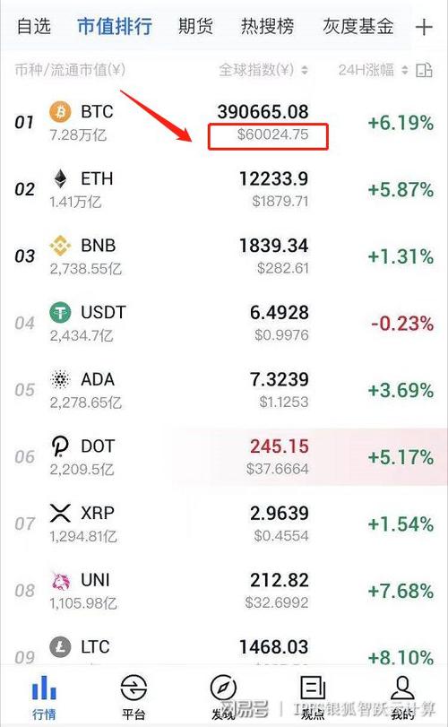 fil币价格今24小时行情-fil币最新价格行情