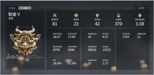 永劫无间2600分是什么段位