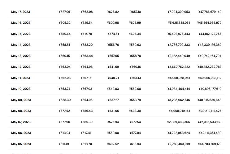 莱特币今天的最新价格行情