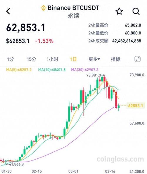 比特币五月价格行情-比特币五月价格行情走势