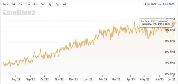莱特币币行情走势图