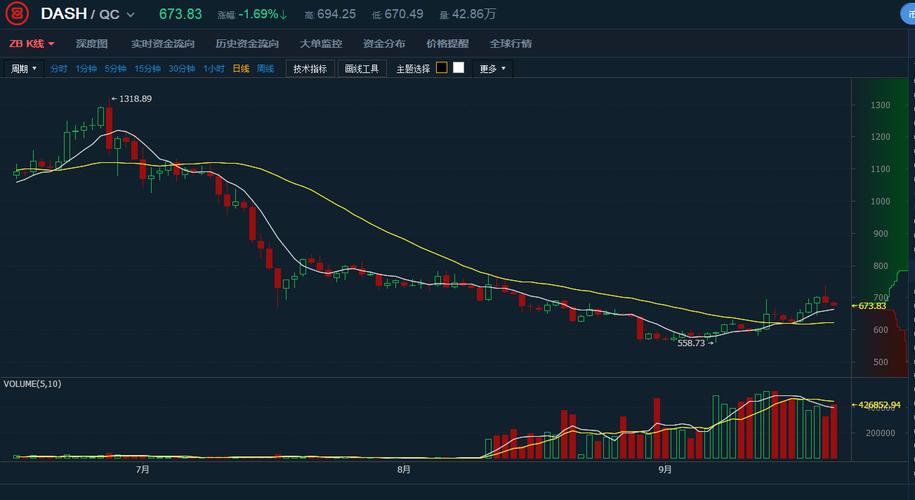 达世币行情走势图-达世币今日行情走势图