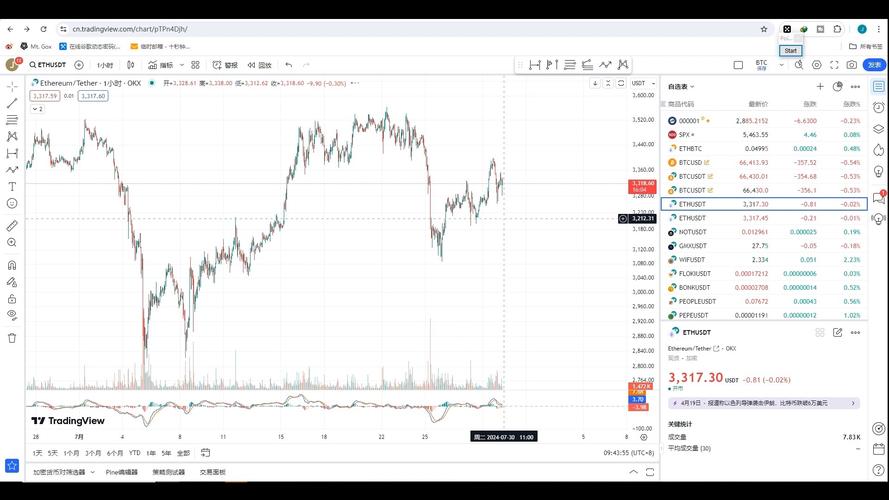 比特币最近刷新不出来行情-比特币最近刷新不出来行情怎么办