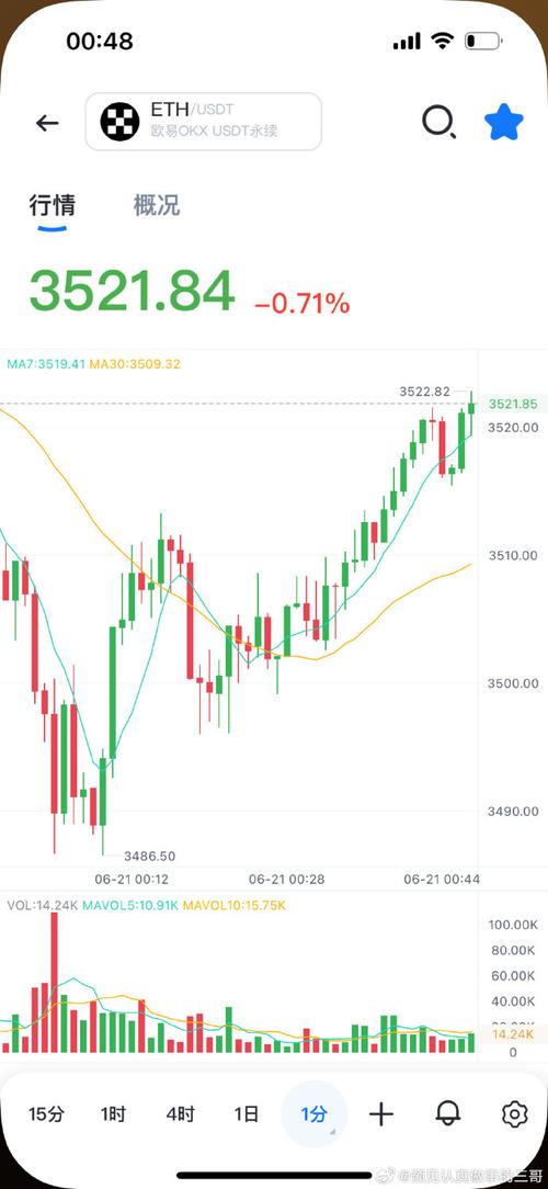 比特币6月行情走势图