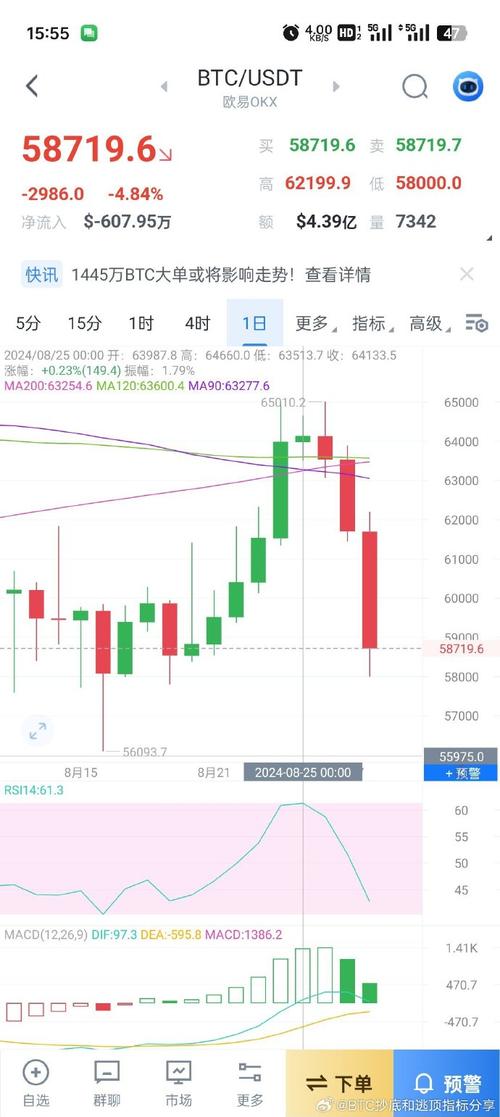狂人行情分析3月12