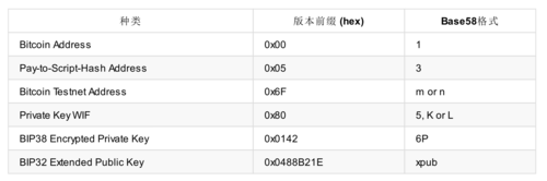 比特币密钥是什么