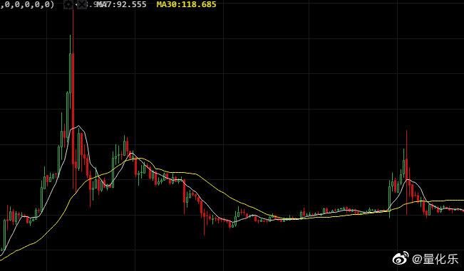 2017莱特币行情走势图