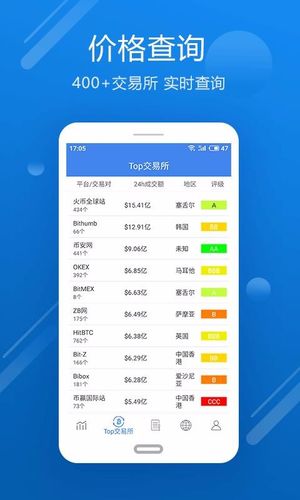 火币的行情怎么看