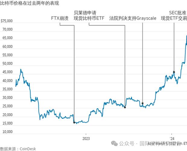 比特币5年行情-比特币5年行情走势