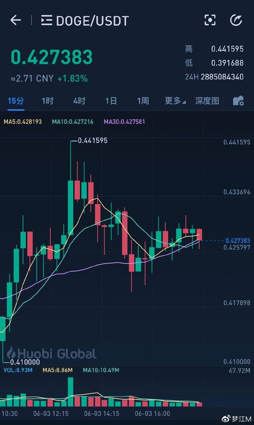 波场币今日行情价格美元