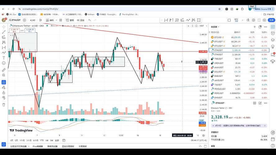 看比特币的行情软件哪个好