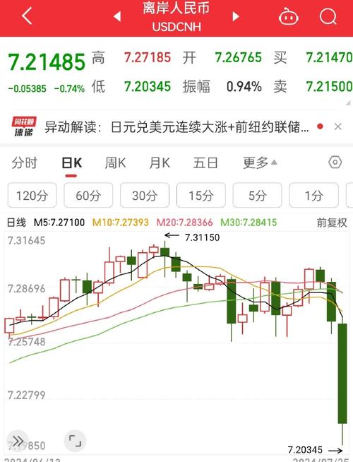 币阳线出现大涨之后行情-币圈阳线是什么意思