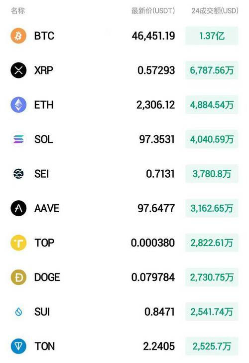 货币ht什么意思