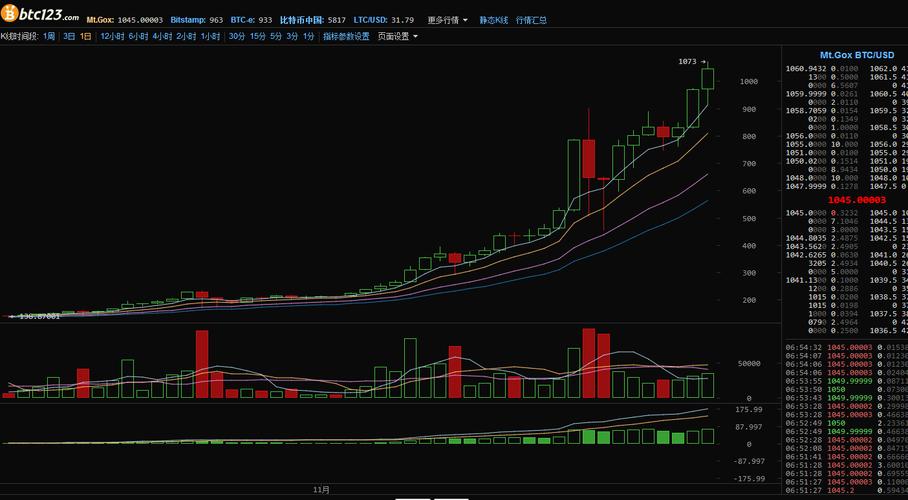 莱特币2017年5月行情-莱特币2017年3月份行情