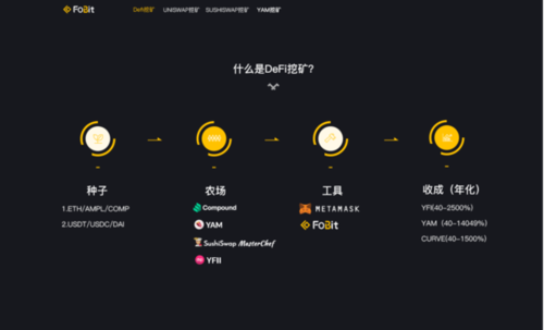 流动挖矿什么意思