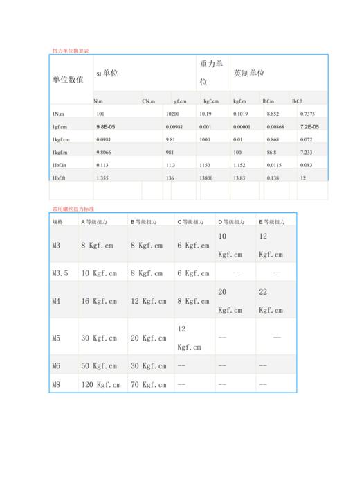 算力单位是什么