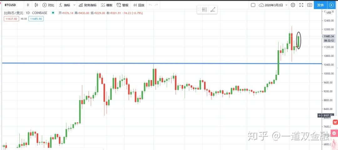 元界双链dna最新实时行情