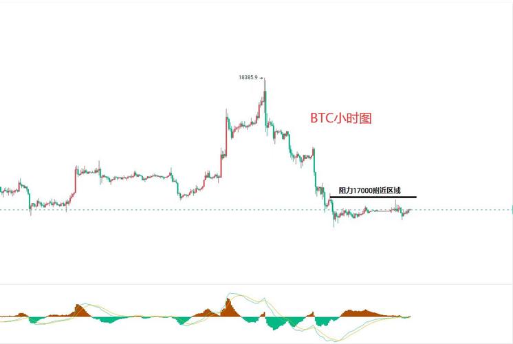 ETH2020年12月19日行情分析