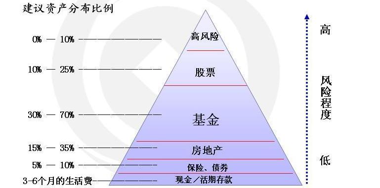 什么是元界资产