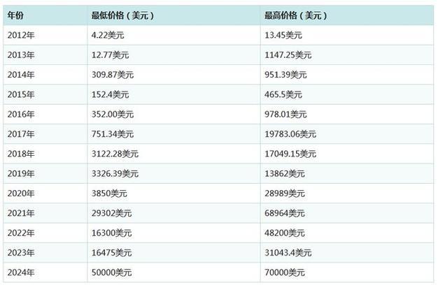 哪里看到比特币价格行情-哪里看到比特币价格行情呢