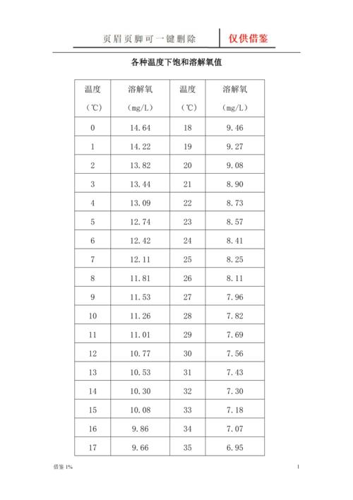 氧元积分是什么