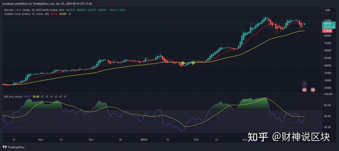 btc2013年行情价格-2013 btc