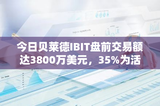 今日贝莱德IBIT盘前交易额达3800万美元，35%为活跃买单
