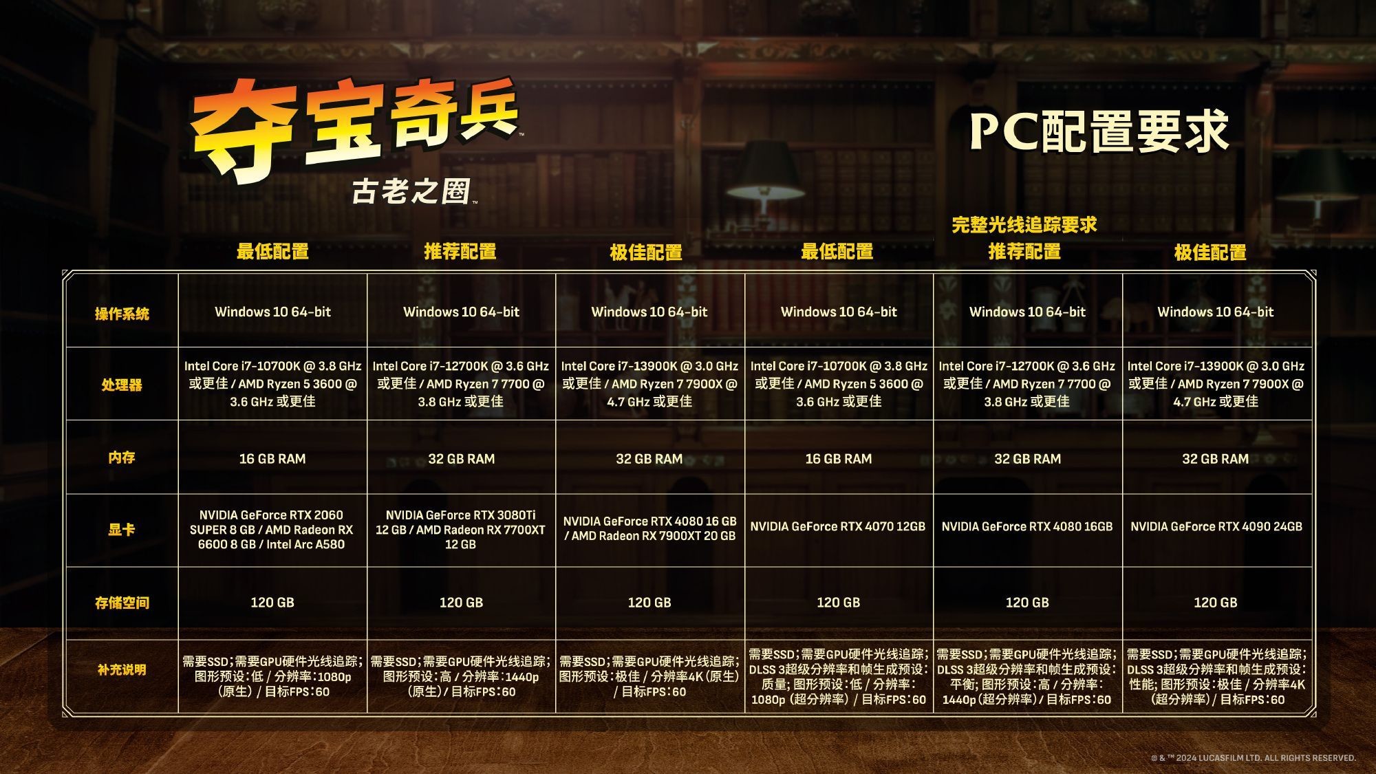 夺宝奇兵游戏：神级配置笑话，虚构硬件出故障瞬间！