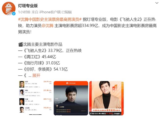 沈腾马丽称中国影史票房最高男女主演