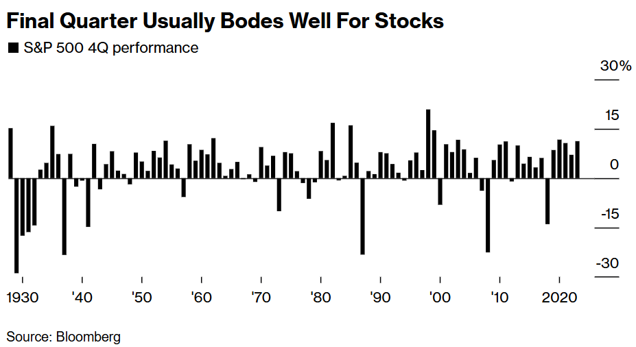 美股岁末狂欢，小摩测算标普500可触及6300点
