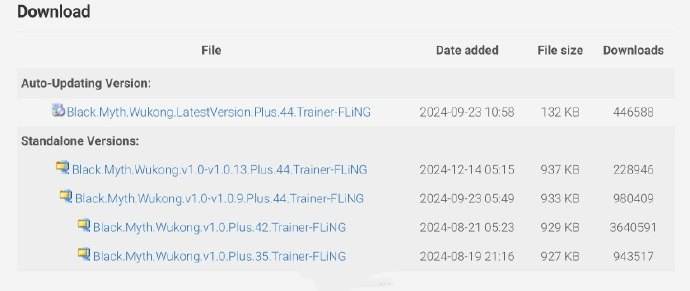 《黑神话》开挂玩家数量惊人 或超小机器人总销量