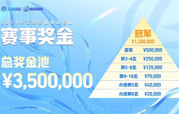 《王者荣耀》2024挑战者杯奖金池说明