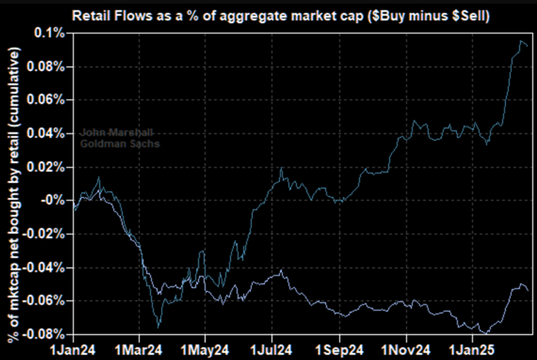 “华尔街最疯狂的赚钱机器”创始人警告：美股将现重大调整！