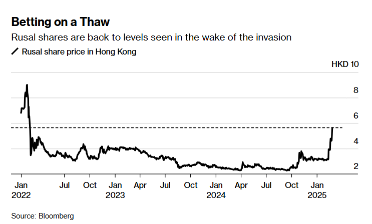 俄美关系解冻，投资者急寻赚钱机会！