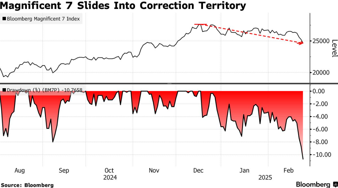美国股市引擎熄火，交易员豪赌美债反弹