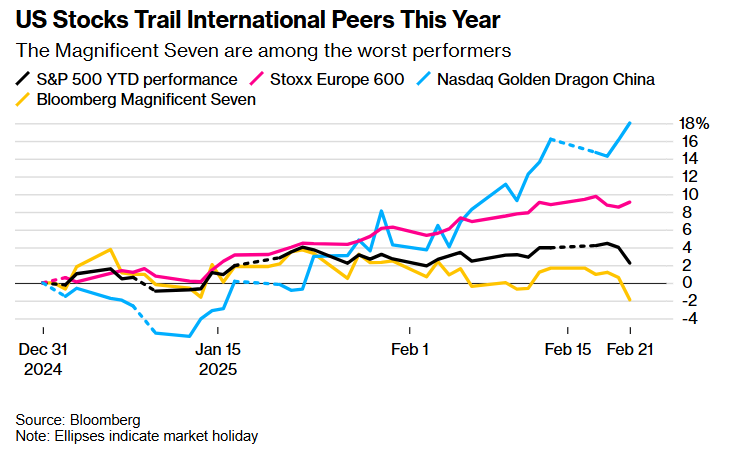 大摩、小摩齐发声：美股资金外逃不会持续太久