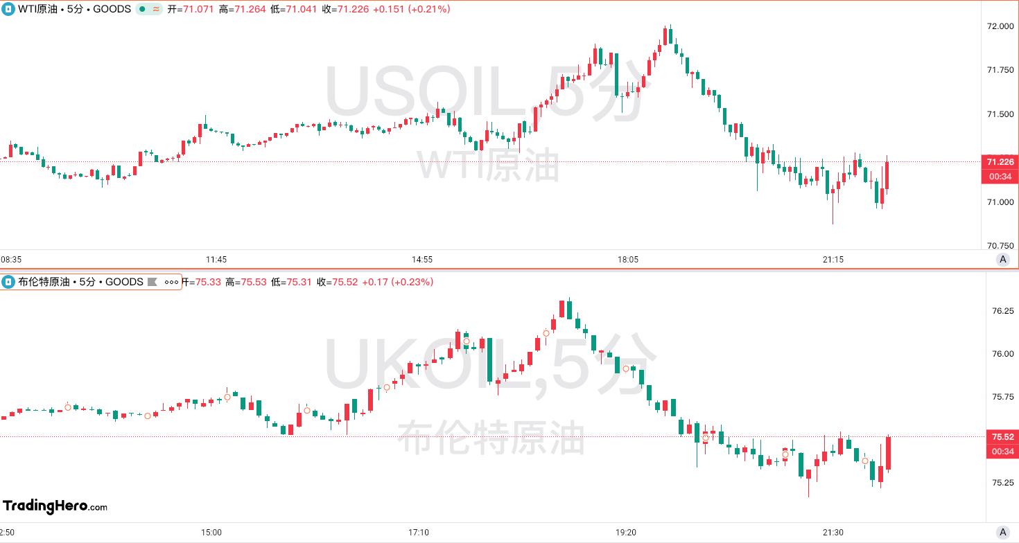 G7被曝正考虑修订俄罗斯石油价格上限！