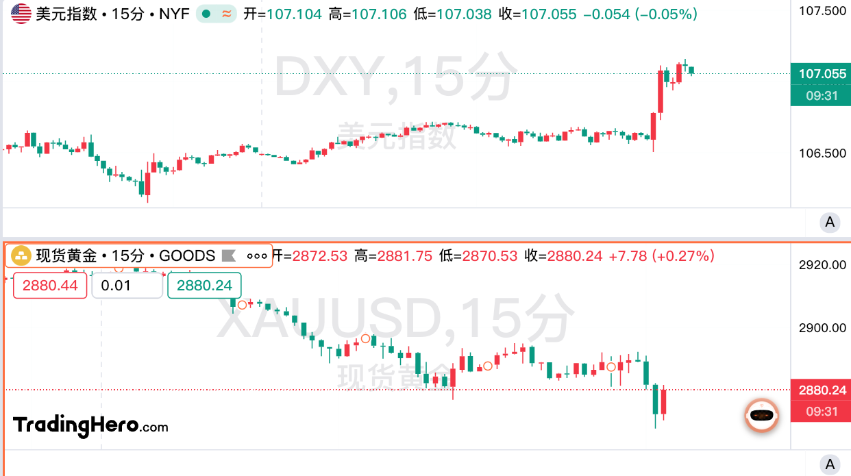 黄金惊现多空双杀！发生了什么？