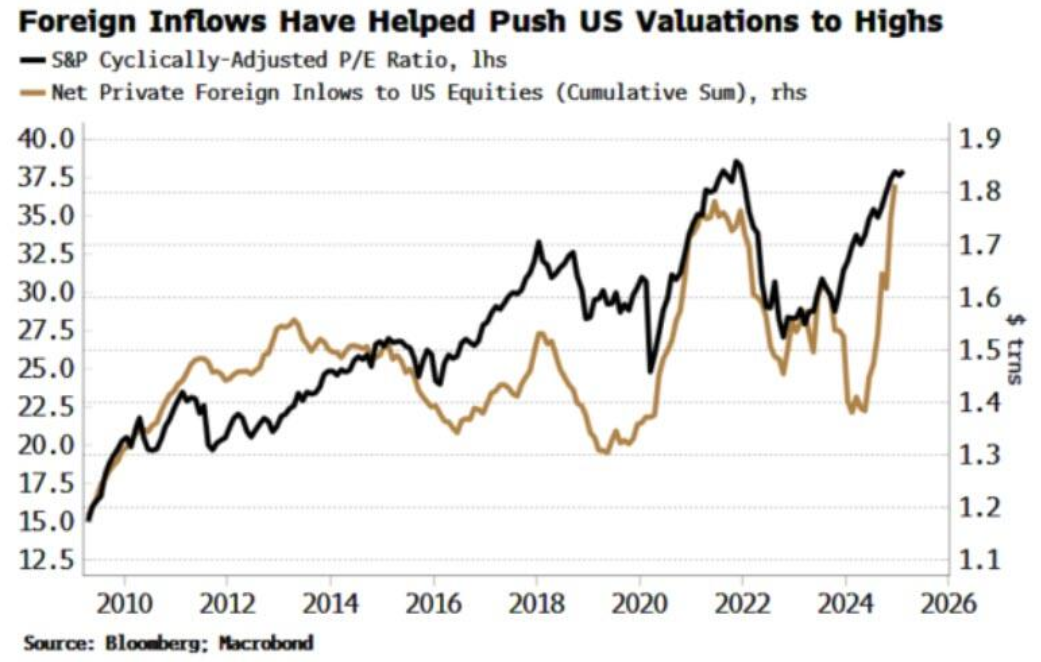 传闻特朗普想“赖掉”美债，最先崩的是美股？