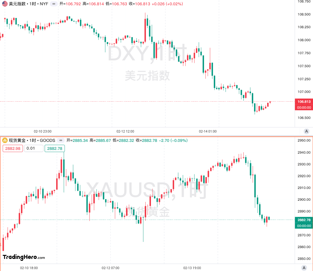 一周热榜精选：黄金涨个不停！俄乌有望出现重大转机！