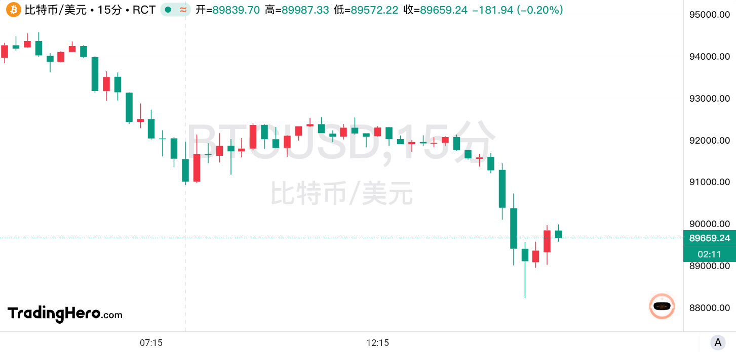 监管风向突变后，加密货币关注三大变量！